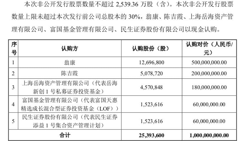再融资新规后私募基金参与定增的四种模式及关注要点