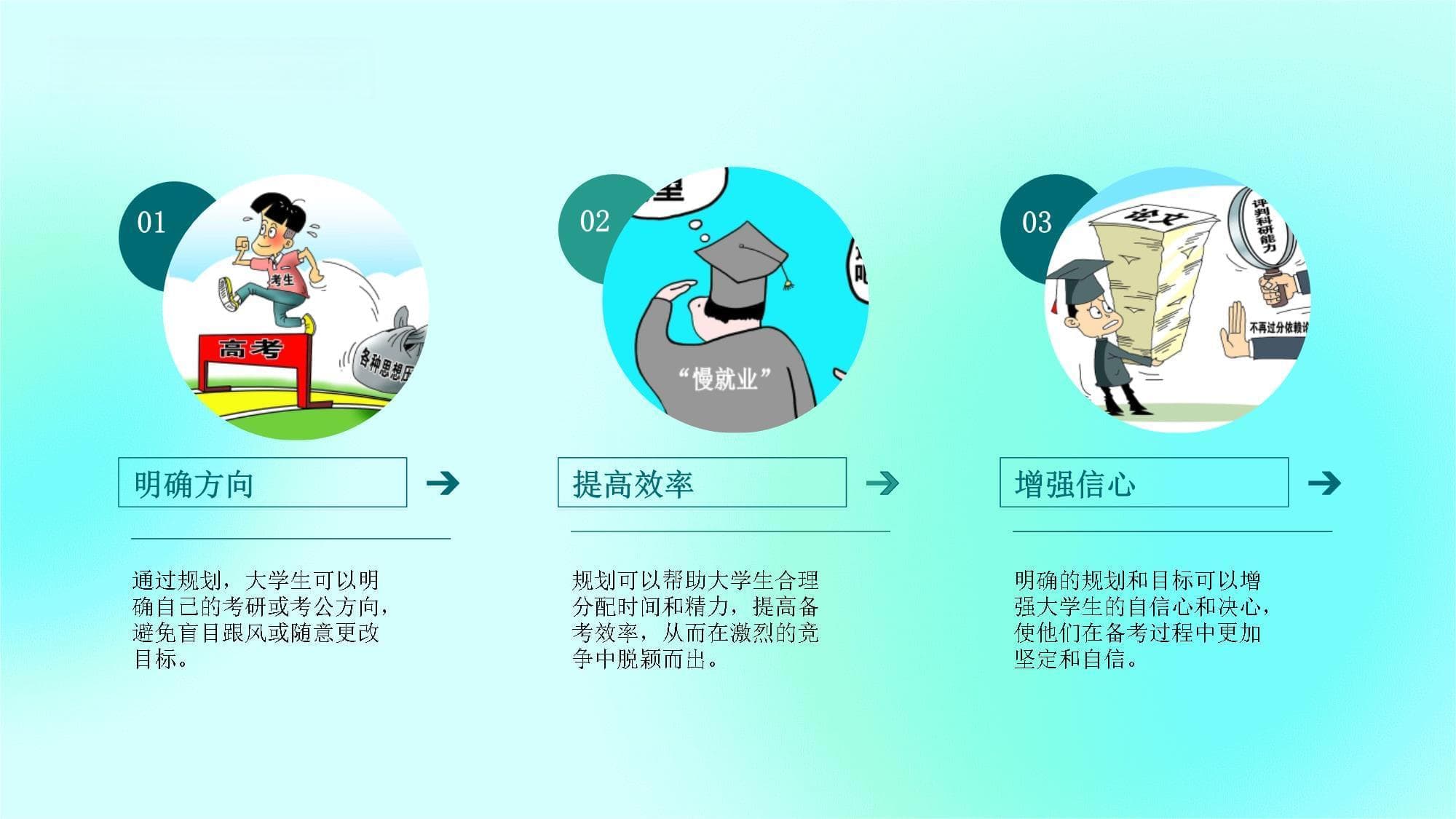 大学生考研考公未来规划