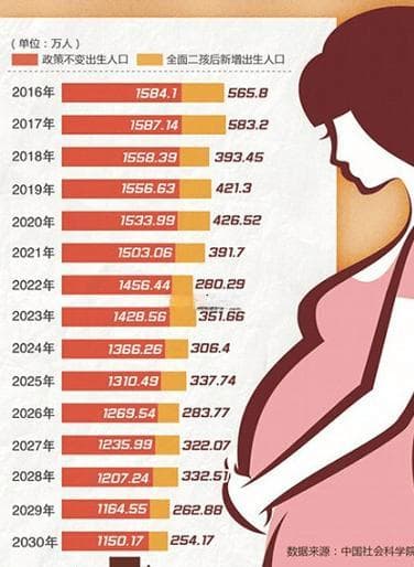 未来10年全国新出生儿童数量预测及应对人口下降措施！