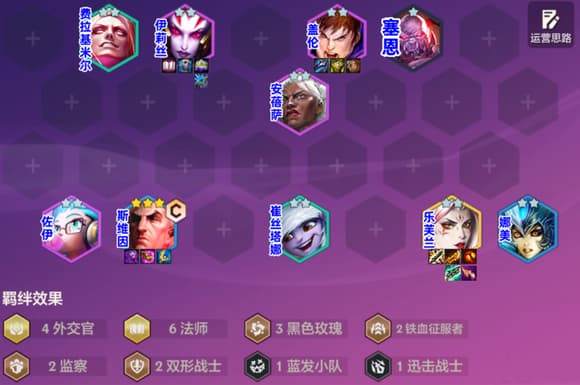 金铲铲之战：外交六法乌鸦阵容攻略