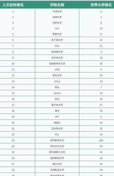 人文社科类专业详解：门类、技术岗位与就业方向
