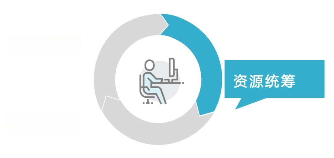 公立医院运营管理部如何打破传统框架，组建新体系？