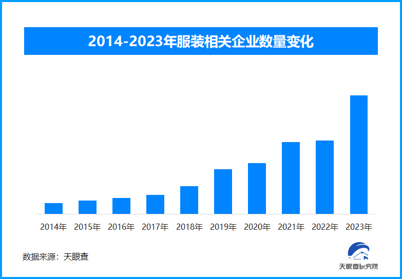 智能温控、再生纤维……今年秋冬服饰科技、环保与个性化并重