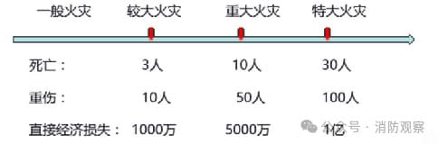 灭火器的类型介绍及不同类型火灾怎么选择灭火器，一文讲清楚！