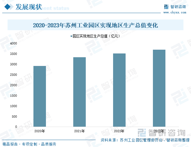 产城融合：中国城市发展的新路径