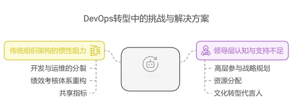 为什么DevOps很好，但却很难落地