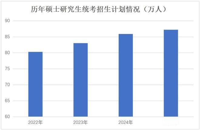 25考研国家线终极预测已出！降！