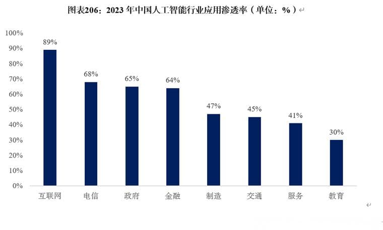 终于有人说清人工智能产业规划怎么做？