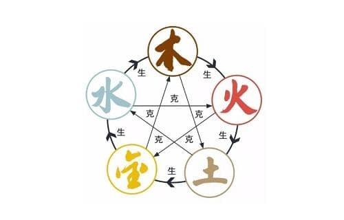 壬寅年五行属性：金箔金命的特征与运势解析
