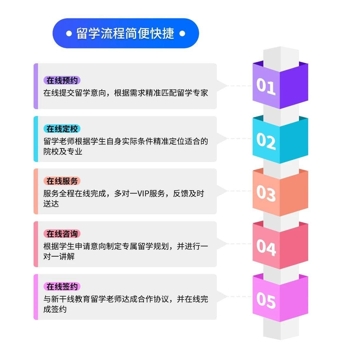 日本留学生活必备：银行开户及各项手续办理全攻略