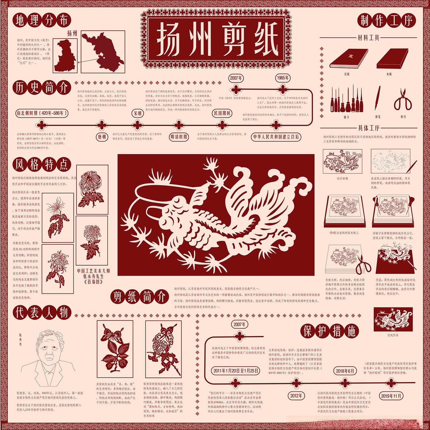 《剪纸》——非遗剪纸图像信息可视化设计