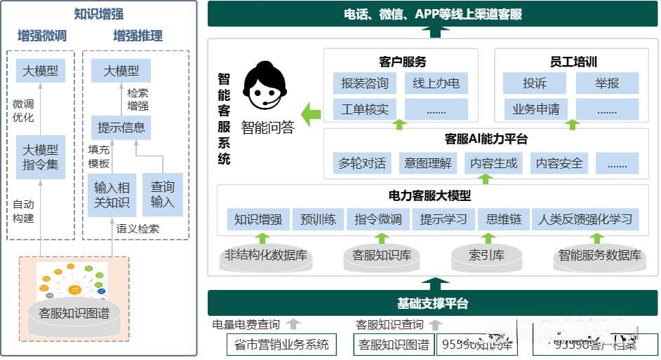 电力行业智能客服案例深度剖析：知识图谱与大模型如何驱动智能客服