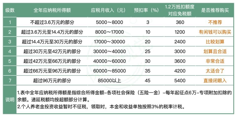 个人养老金制度15日起全国施行，最新解读