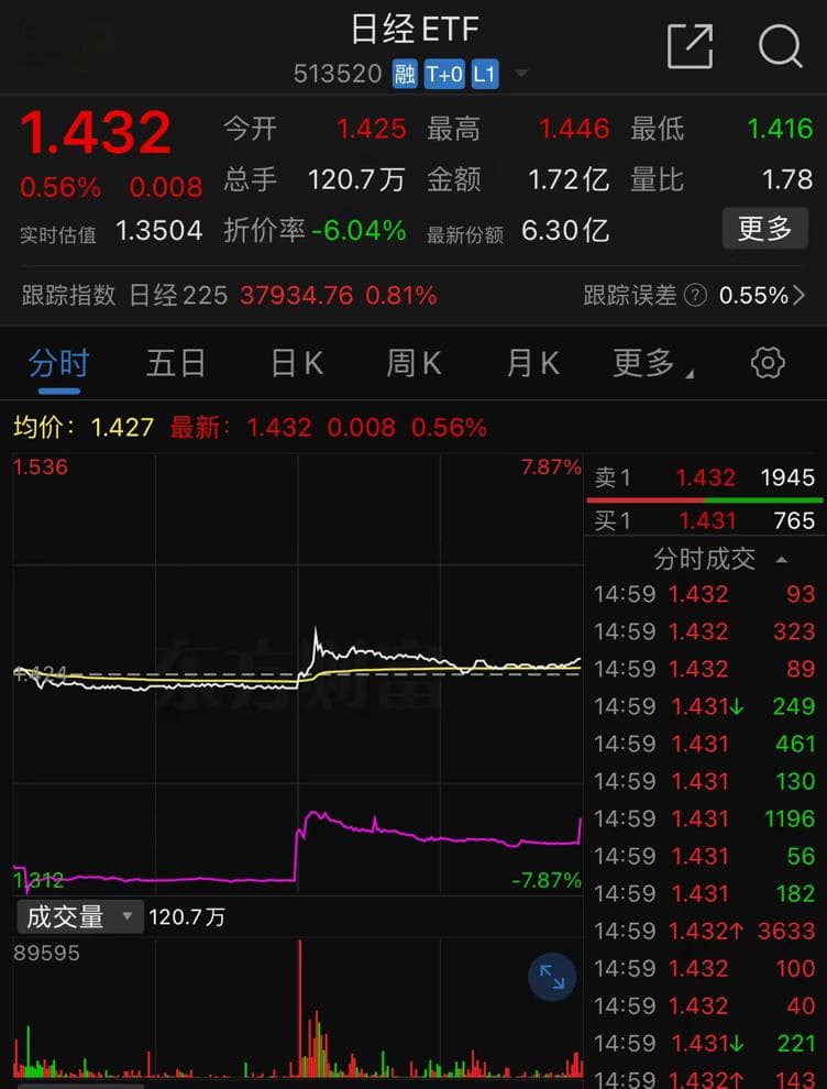 买了日本主题ETF的基民笑不出来了？亚洲货币集体承压，韩国、越南ETF也有风险