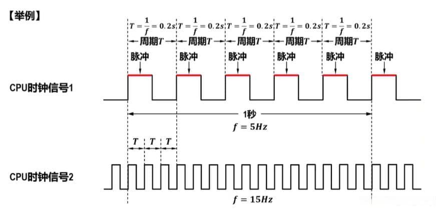 计算机的性能指标解析：从机器字长到MFLOPS