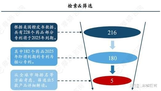 专利博弈与市场前瞻：中国药品专利链接制度下的仿制药竞争格局