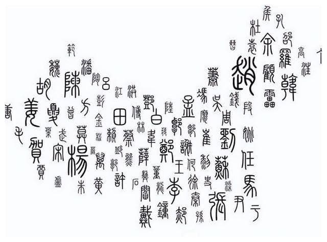 中国人的姓氏名字号的历史由来和变迁，来看看有你的姓吗？