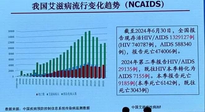 2025疾控部门需应对的严峻考验，推动艾滋病早期干预系统刻不容缓