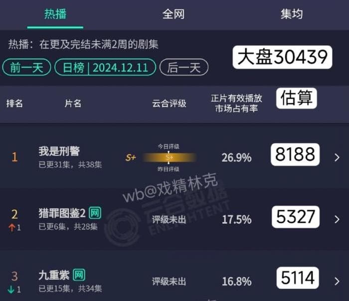 盘点2024年8部"黑马剧"，谁是最大的赢家？