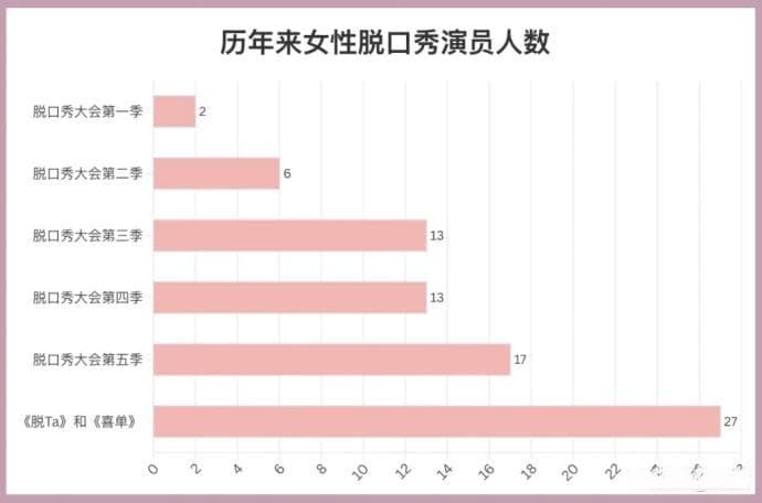 脱口秀选手中的“她”含量
