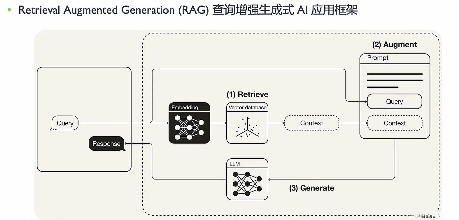 大模型+检索增强（RAG、Atlas 和 REPLUG）