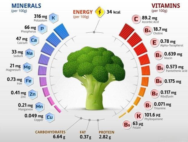 研究证实：每天食用4份十字花科蔬菜可显著降低血压