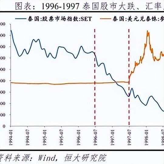 一个例子让你知道什么是做空！