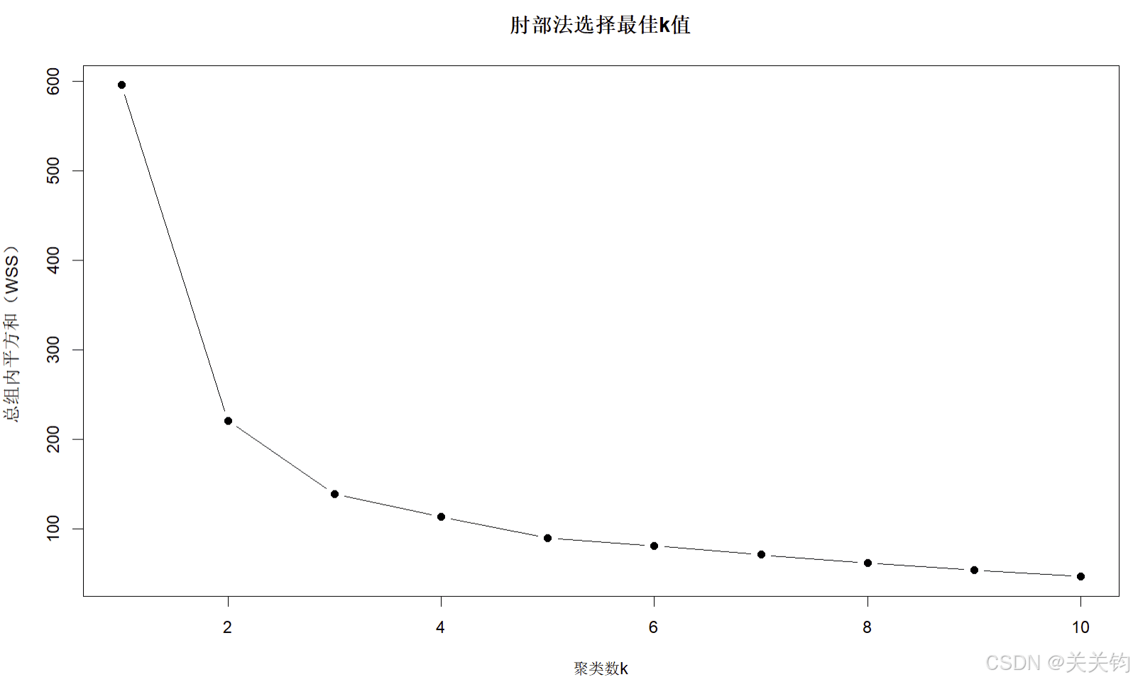 【R语言】聚类分析