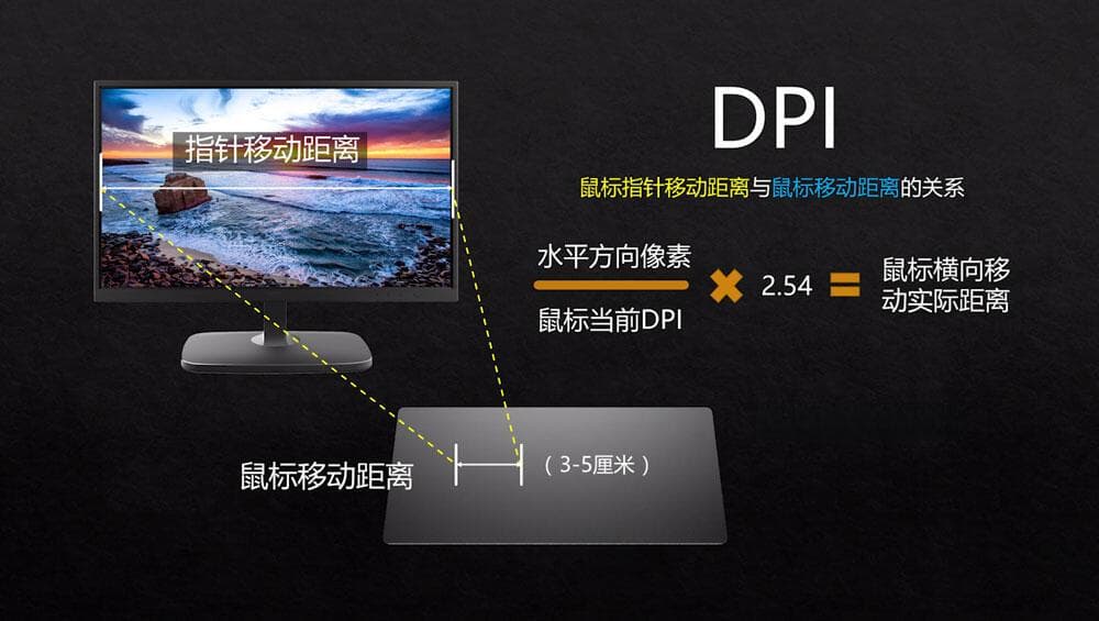 鼠标DPI与报告率  如何设置才能适合自己手感