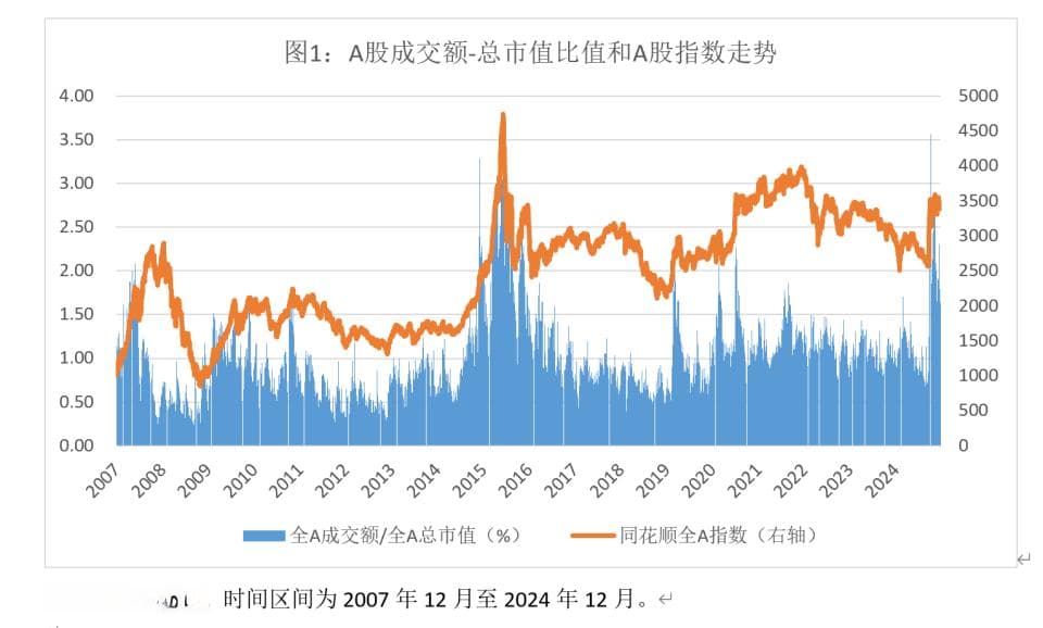 感知股市情绪，可参考哪些指标？