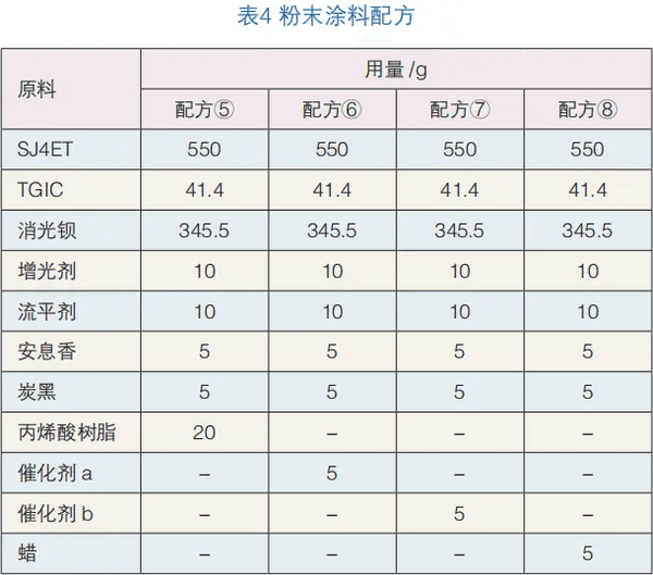 户外消光剂耐水煮性能探究