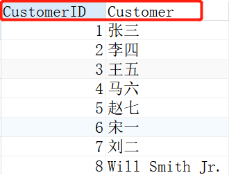 MySQL入门教程：使用AS为表和列设置临时别名