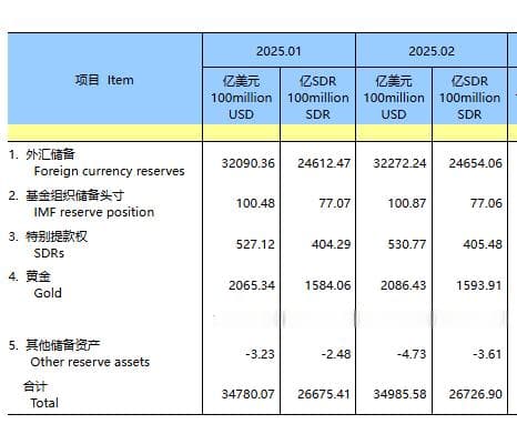 央行连续第四个月增持黄金，释放什么信号？