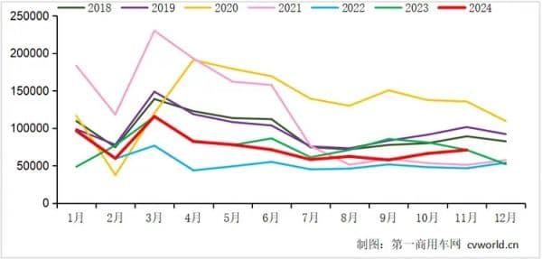 14万补贴仅剩21天！重卡市场以旧换新政策冲刺，新能源化转型加速