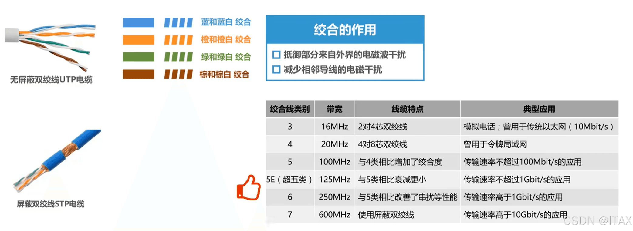 计算机网络物理层详解：从基本概念到信道容量