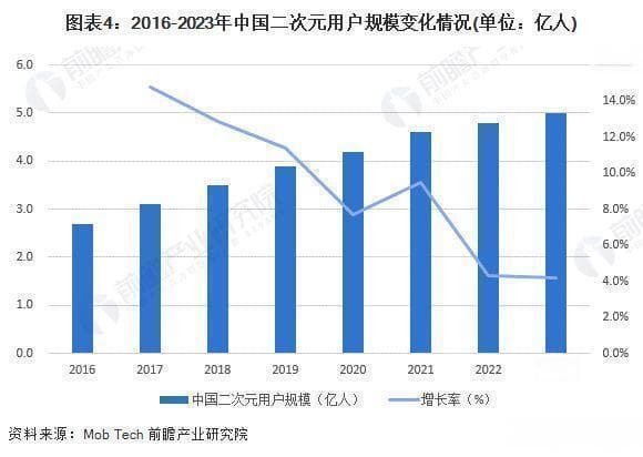2024年中国二次元产业发展历程剖析：从亚文化到主流