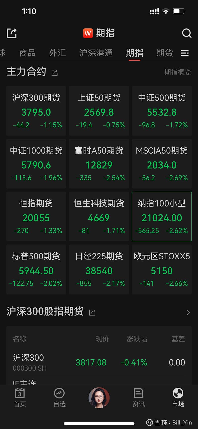 立春啦，放眼望去绿油油的......富时A50指数大跌的主要原因分析