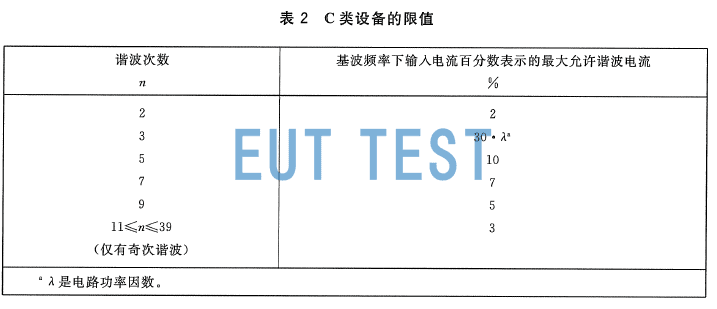 欧盟CE认证对灯具产品的EMC测试要求