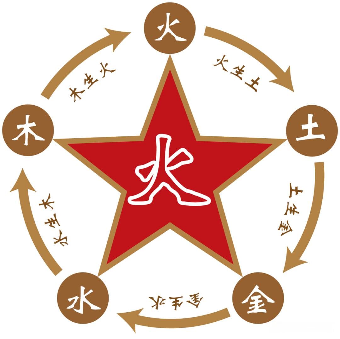 从零开始学八字：五行知识