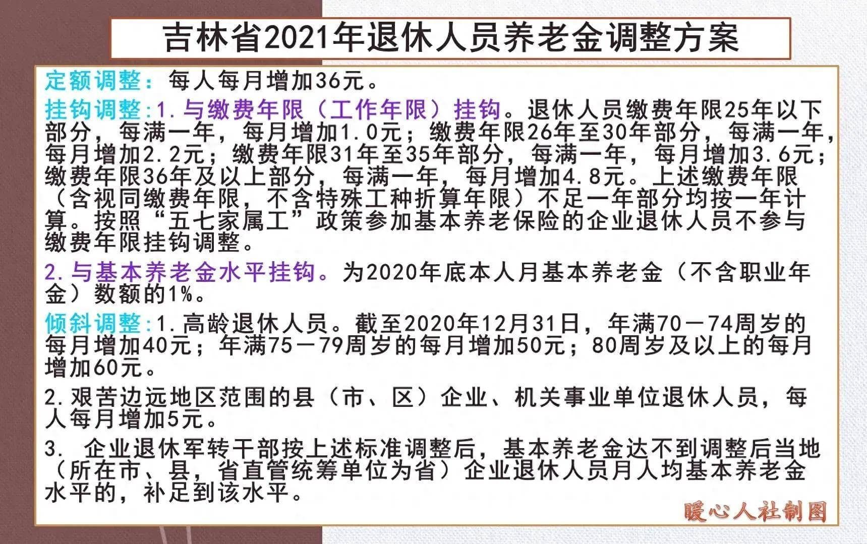 吉林省养老金调整最新消息：2024年或延续3.8%涨幅