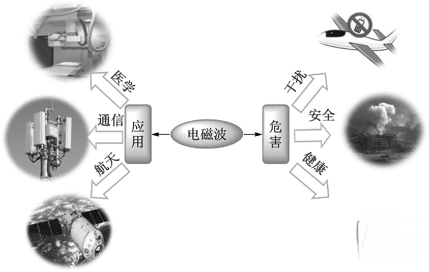 石墨烯复合材料的微观结构对电磁屏蔽效能影响的研究进展
