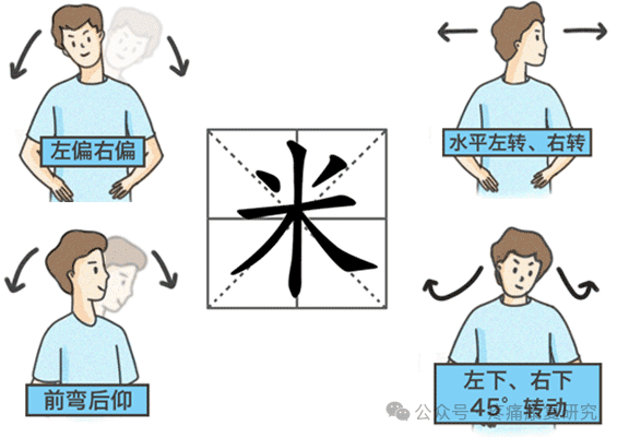 咽部异物感总治不好？可能是神经在“报警”！