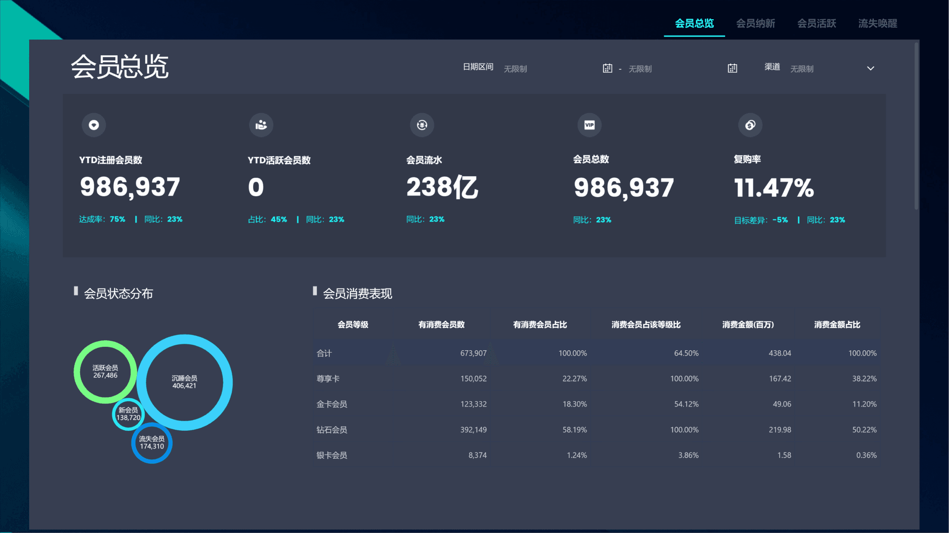 会员分析怎么做？一文讲清会员全生命周期分析流程！
