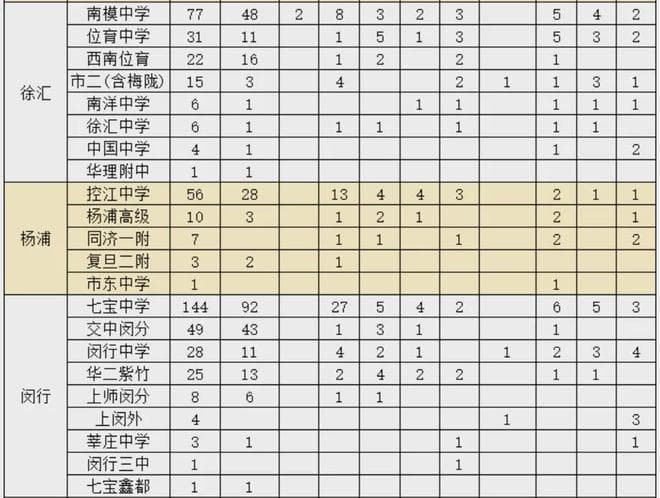 上海高考综合评价，院校名单、专业、录取流程、招生人数汇总