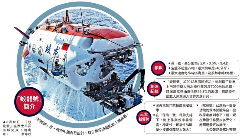 “蛟龙号”：中国深海探测的利器
