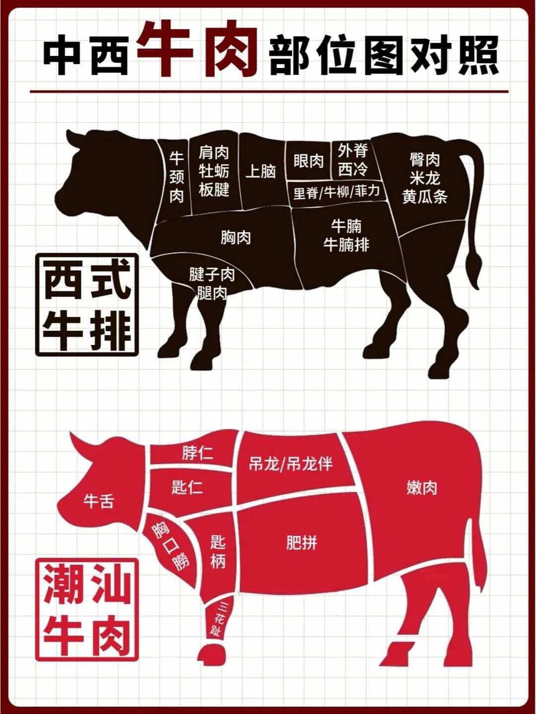 中西牛肉部位对照图，上脑原来就是脖仁