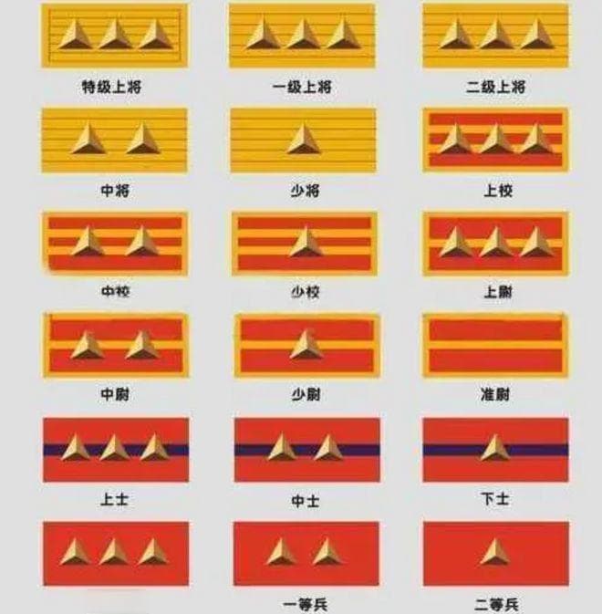抗战时期国军军衔章全解析：从二等兵到特级上将的18级军衔体系