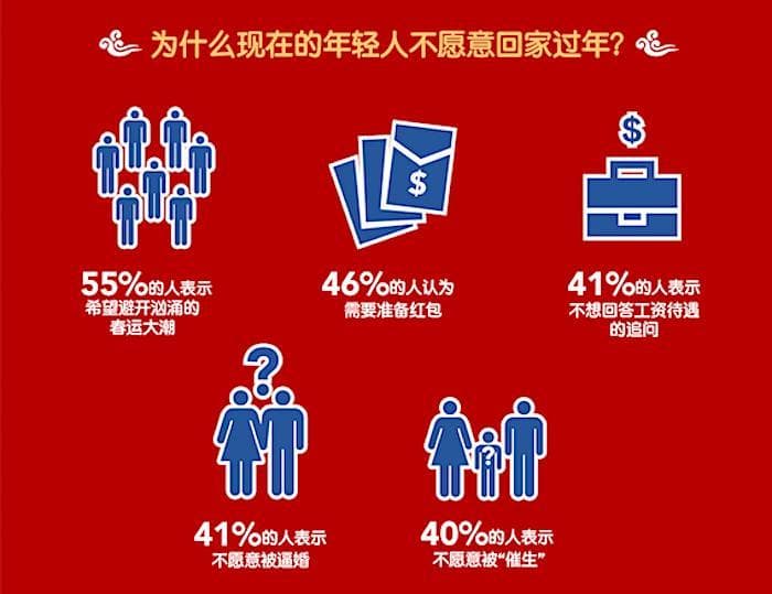 如何心平气和地，和烦人亲戚们过个好年？