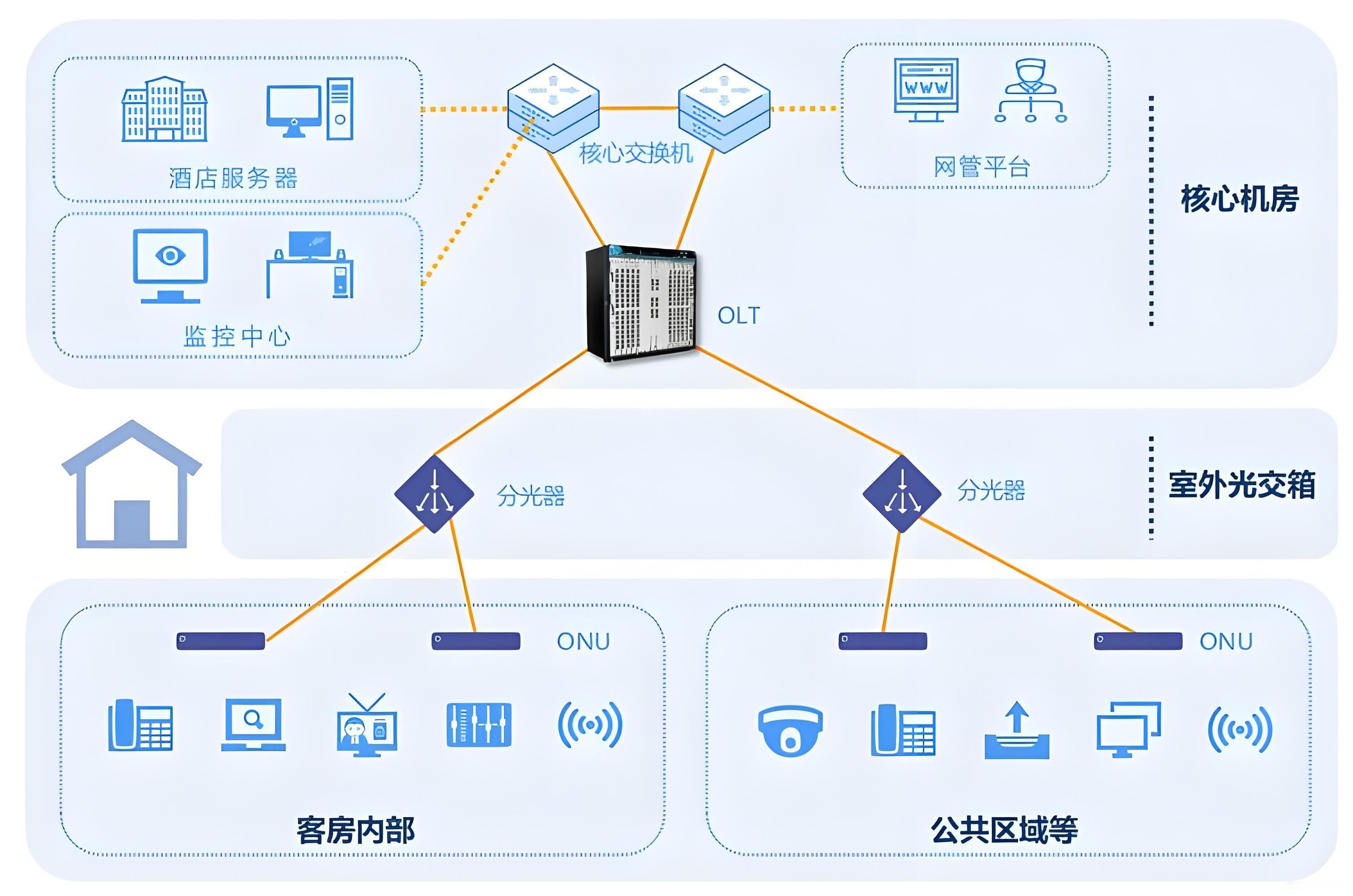 全光网络与传统网络架构的对比分析
