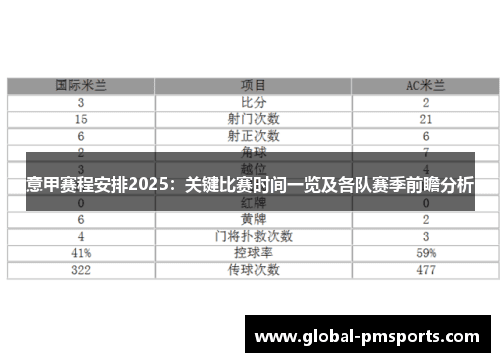 2025赛季意甲前瞻：豪门争霸、中游混战与保级生死战